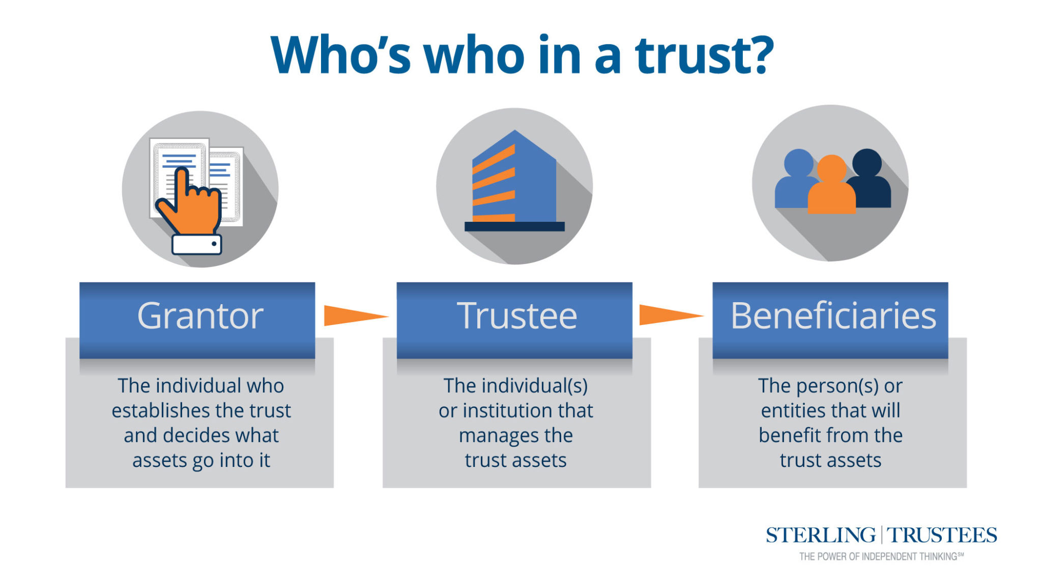 What Is A Business Trust In Simple Terms