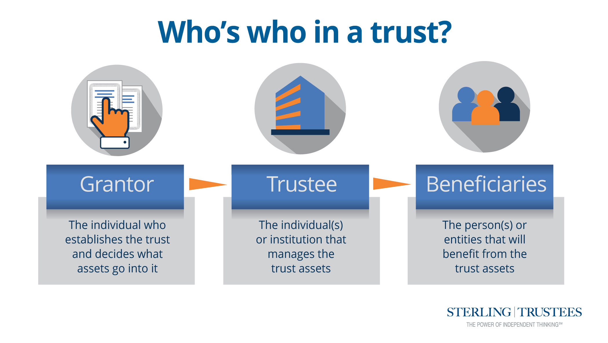 Trusts 101 For Investment Advisors What Is a Trust and How Do Trusts
